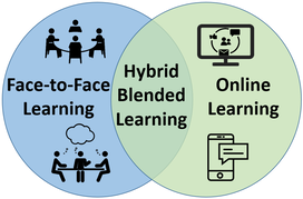 Picture of Hybrid Blended Learning